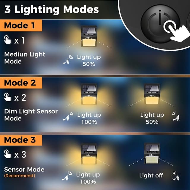 Detalle de 140LED Solar Security Lights 800 lm