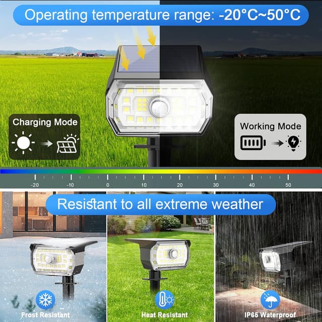 Thumbnail 3 de Solar Motion Sensor Lights – 43LED, 650LM