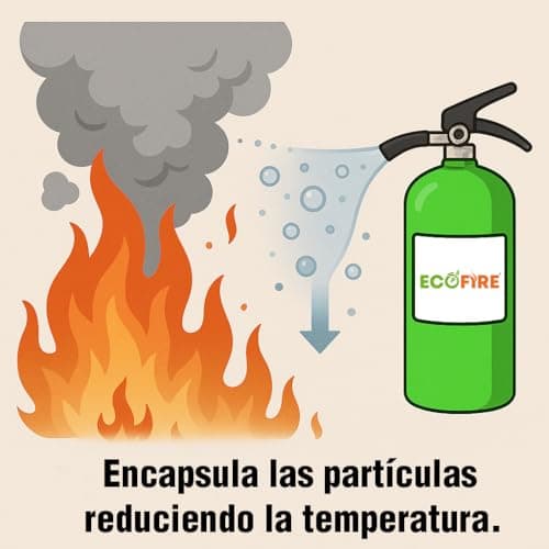 Thumbnail 2 de ECOFIRE Fighting Equipo Extinción ABCDK 1 L 🧯