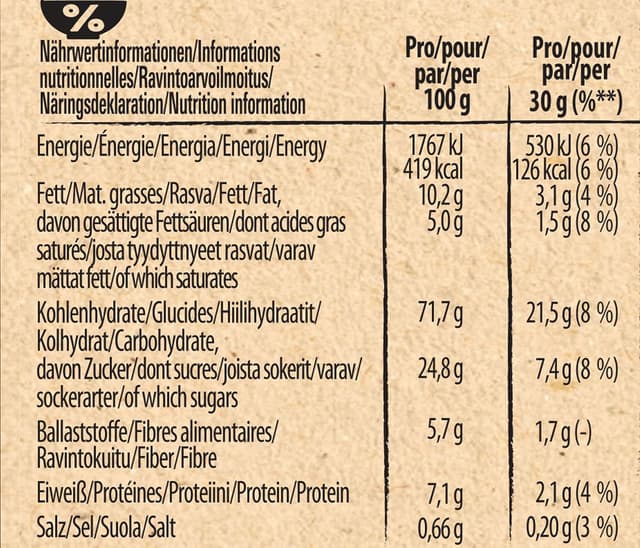 Detalle 2 de Nestlé Lion Triple Crunchy Frühstücks-Cerealien im Churros-Format (8er Pack, 8x300 g)