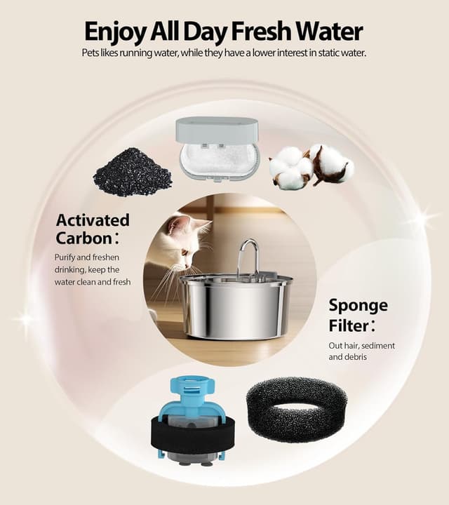 Thumbnail 5 de TOMXCUTE Trinkbrunnen für Katzen 3,2 L 💧