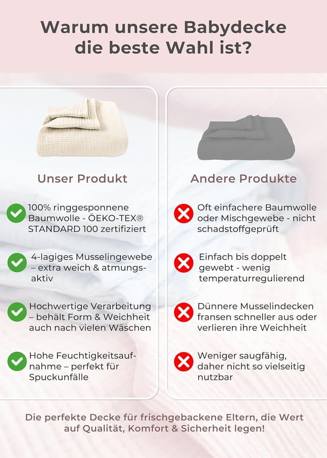 Thumbnail 5 de LAYNENBURG Musselin Babydecke 120x120 Creme