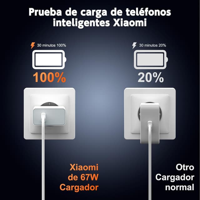 Detalle de Etssembo Cargador Rápida USB C 67W