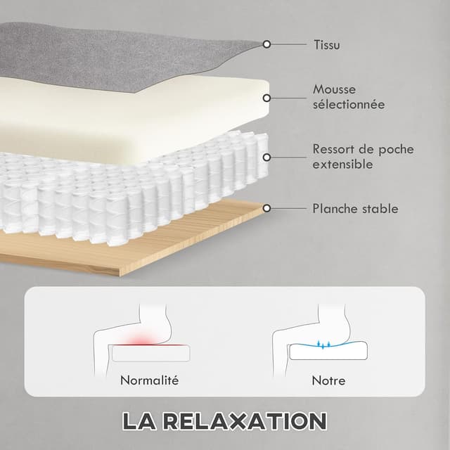 Thumbnail 6 de HOMCOM Fauteuil Relax électrique 160° silencieux