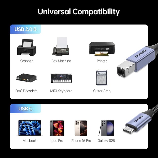 Detalle 2 de BENFEI Cavo USB B a USB C 2 m