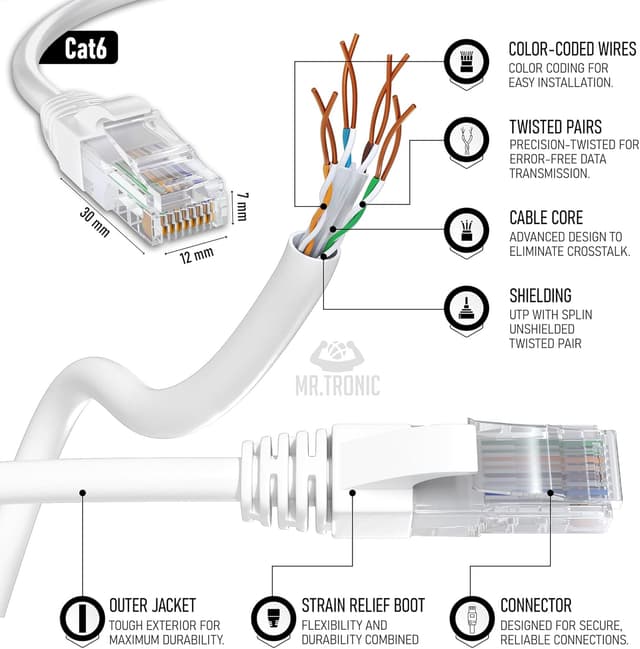 Detalle 2 de Mr. Tronic cavo Ethernet Cat 6 da 15 m (UTP) con connettori RJ45, bianco