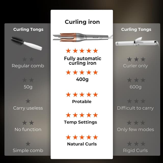 Thumbnail 6 de Lockenstab Automatisch 32 mm 💇♀