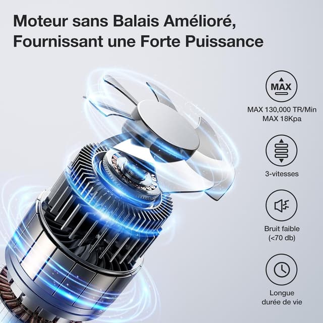 Thumbnail 1 de MECO ELEVERDE 18KPA Aspirateur voiture 4 en 1