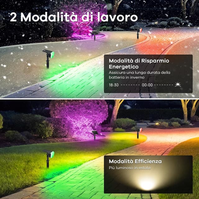 Detalle 2 de Linkind lampada giardino solare 800LM