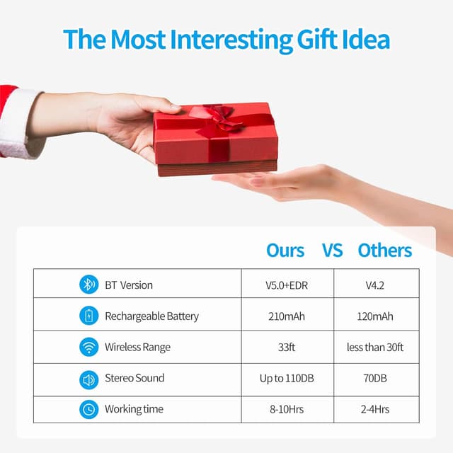 Thumbnail 6 de Bluetooth Beanie 8h Battery