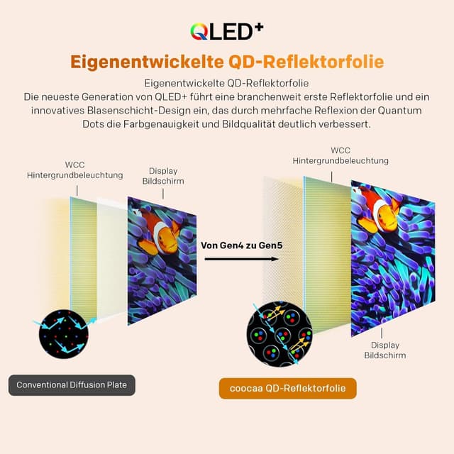 Detalle de coocaa Smart TV 32 Zoll (80 cm) QLED-HD mit Google TV, HDR10 & Dolby Audio