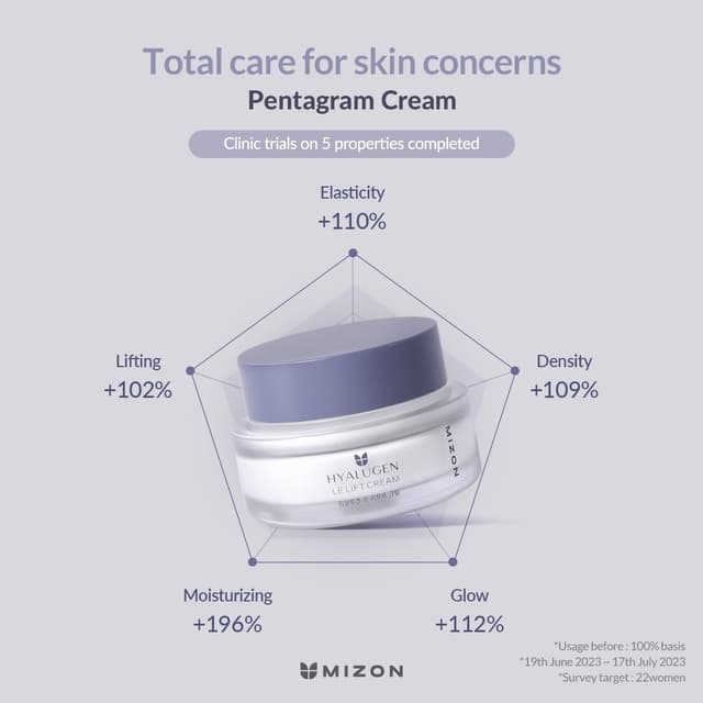 Thumbnail 3 de MIZON HYALUGEN LE LIFT CREAM 50ML