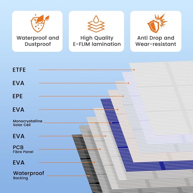 Thumbnail 3 de FlexSolar 100W Portable Solar Panel ☀