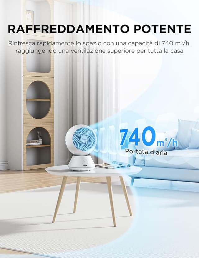Detalle de Midea MDF24JRW ventilatore da tavolo 20 cm fino a 28 dB, 5 velocità e timer 15H con telecomando