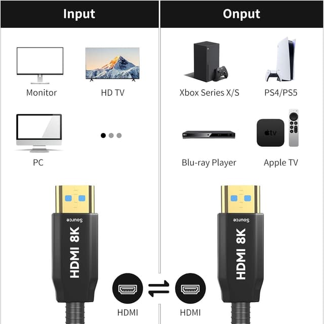 Detalle de Ploiwue 8K HDMI 2.1 Active Optical (AOC) Cable, 15m with reinforced armour