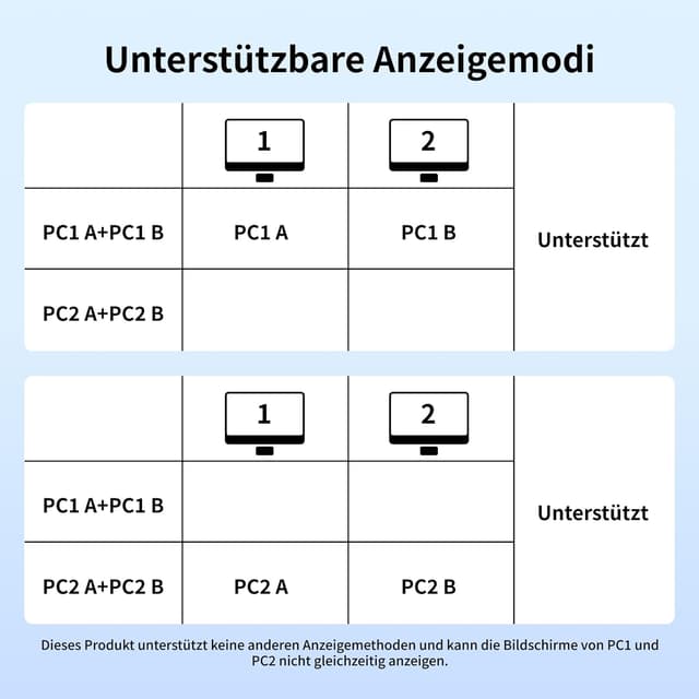 Thumbnail 6 de UGREEN HDMI KVM Switch 2‑Port 4K60Hz für 2 PCs 🖥
