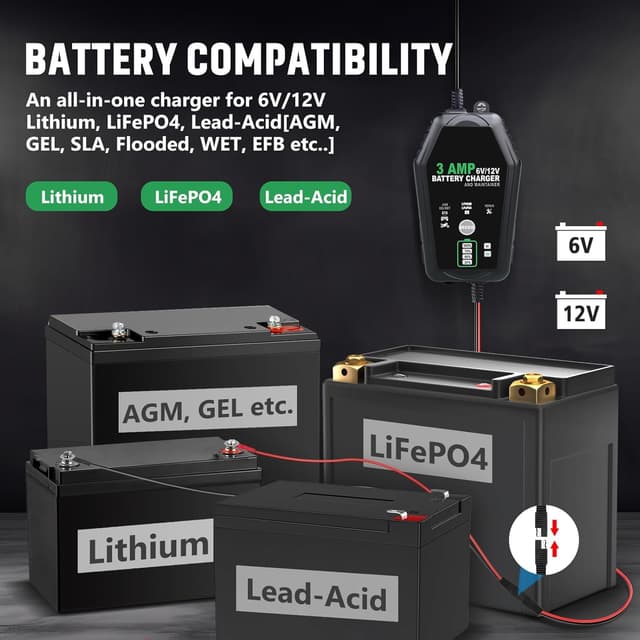 Thumbnail 1 de HTRC 3A Car Battery Charger 6V/12V ⚡