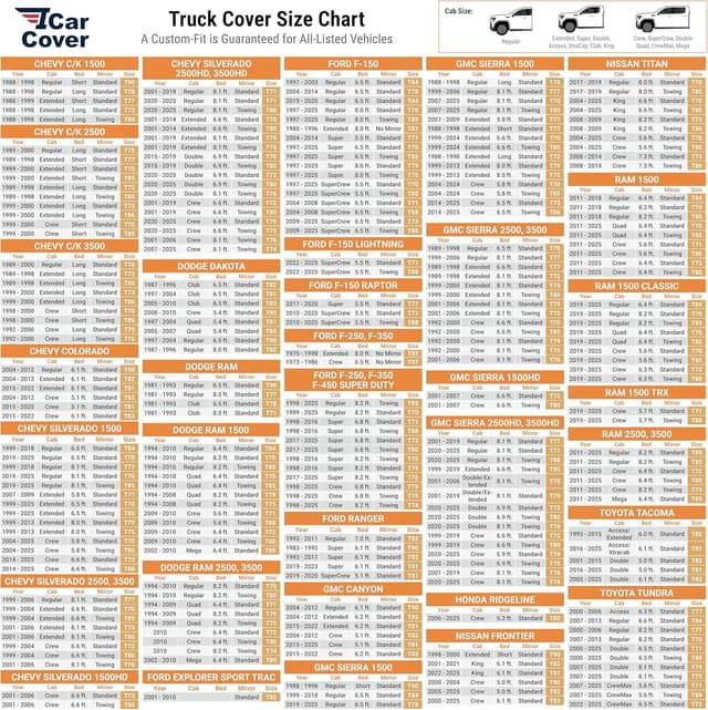 Detalle de iCarCover 30-Layer Premium Truck Car Cover (Waterproof) for F-150 250, Silverado, Ram, Tundra, Sierra, Titan - Size T70