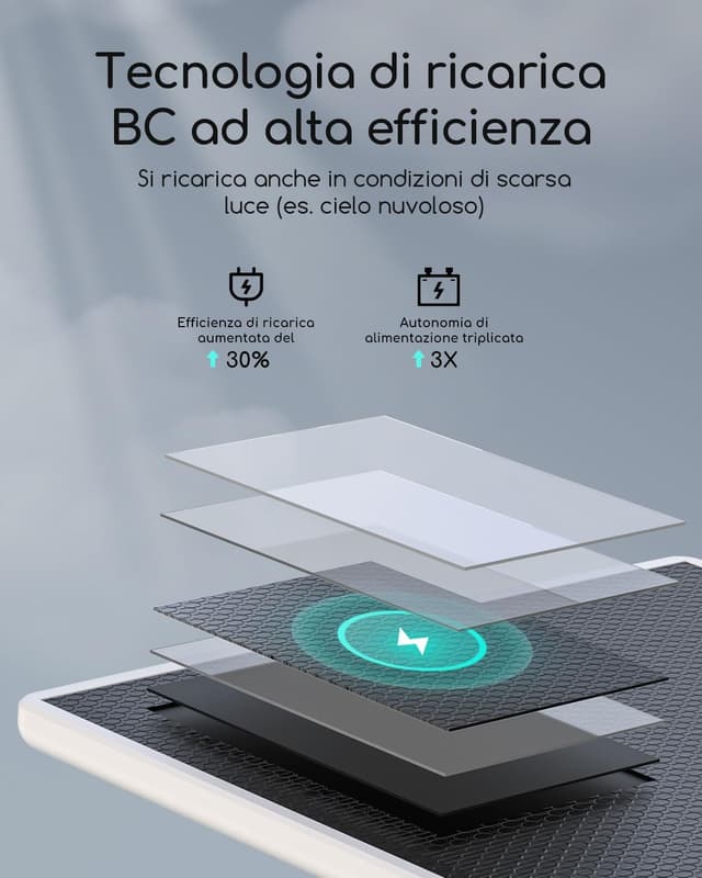 Detalle 2 de COOAU 4MP Kit Telecamera Wi‑Fi esterna con pannello solare, 2 telecamere e scheda 64GB