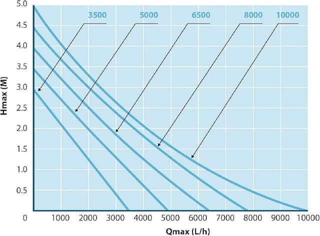 Thumbnail 6 de AquaForte EC-8000 bomba filtro 8 m³/h, 4 m de altura 💧