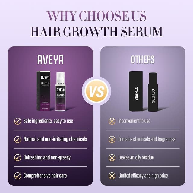 Thumbnail 5 de AVEYA Hair Growth Spray 60ml