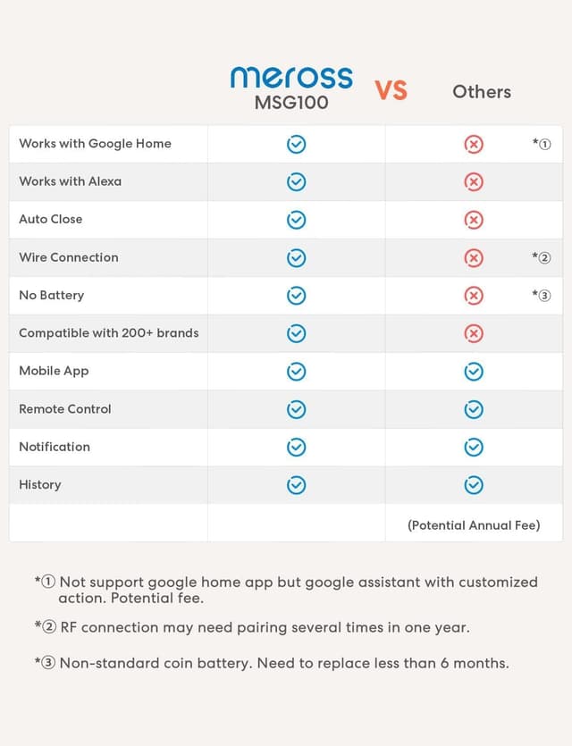 Thumbnail 6 de Meross Smart Garagentoröffner Fernbedienung (WLAN) – kompatibel mit Alexa, Google und SmartThings