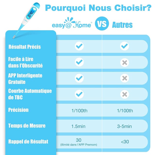 Thumbnail 3 de Easy@Home Thermomètre basal digital 0,05°C 📋