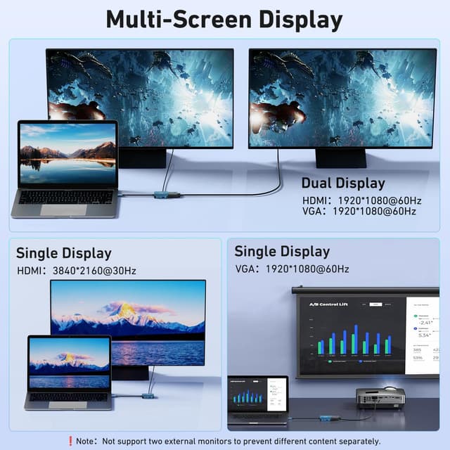 Detalle 1 de BENFEI HUB USB C 4K HDMI 4in1