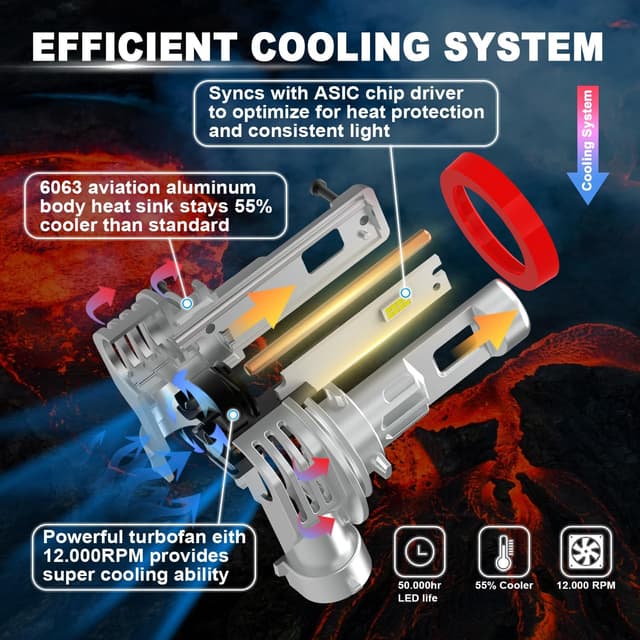 Thumbnail 5 de AHOBXD 9005 H11 LED bulbs 90,000LM