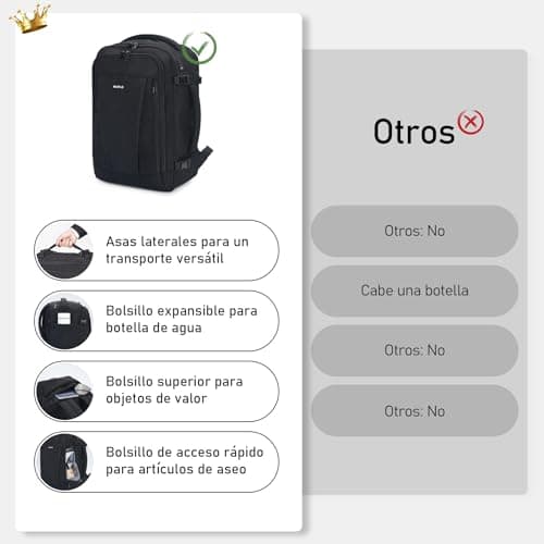 Detalle 2 de ECOHUB Mochila de cabina para avión ECOHUB (40x20x25) Ryanair, 20L y 13 compartimentos, tejido PET reciclado, negra