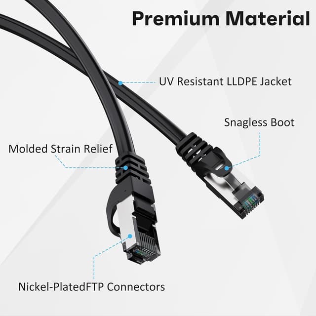 Thumbnail 4 de Mygatti CAT 6a Netzwerkkabel 5 m