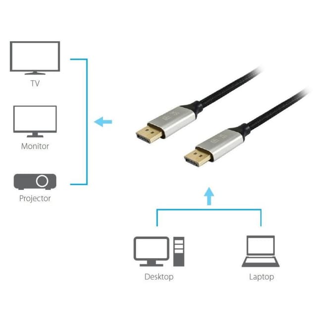 Detalle de Equip Cable de Malla DisplayPort 1.4 8K 60Hz 1 m