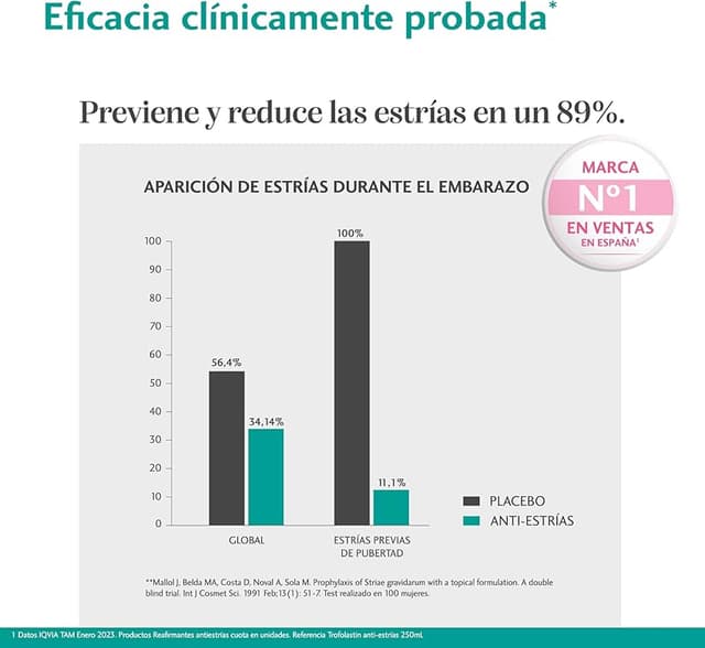 Thumbnail 6 de Trofolastin Crema antiestrías 250 ml