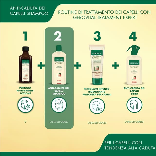 Thumbnail 4 de Gerovital Tratament Expert Champú Anticaída ❤️ Crecimiento Sano