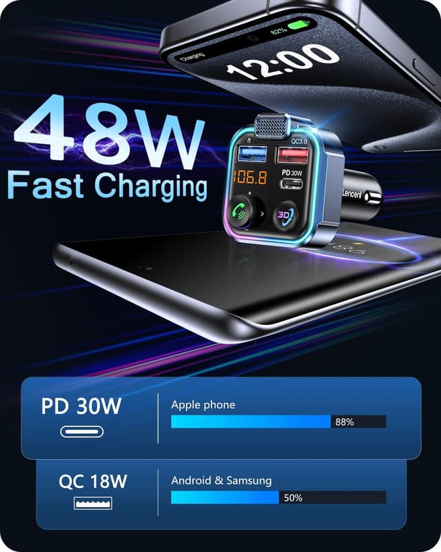 Detalle de LENCENT BT23R Transmetteur FM 48W