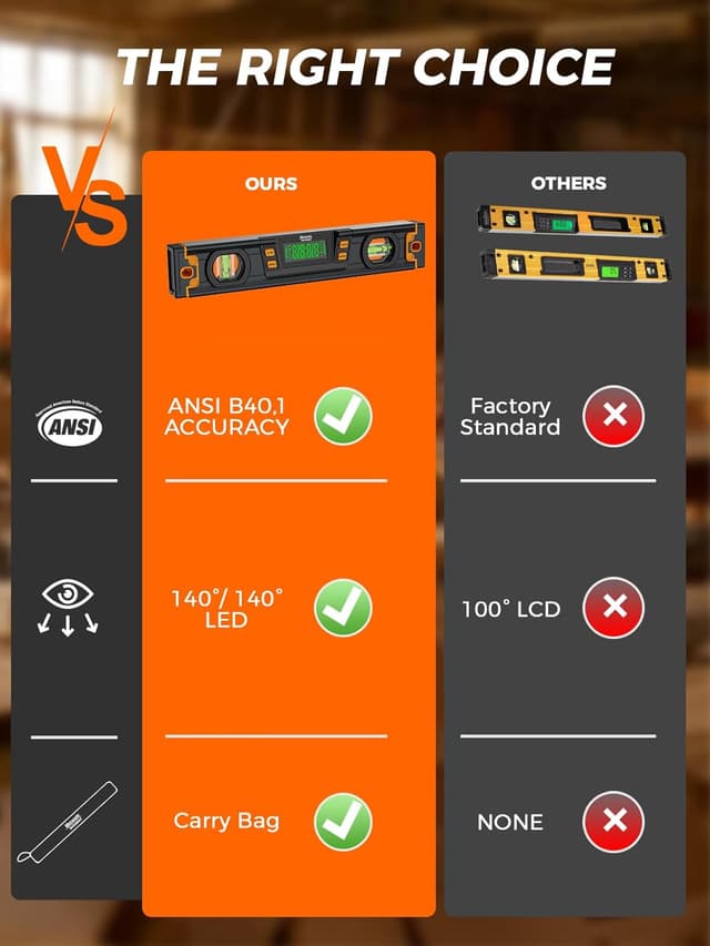 Detalle 2 de Mecurate 10-Inch Digital Level with Bright LCD, Audible Alerts and Magnetic Base (Smart Precision Torpedo)