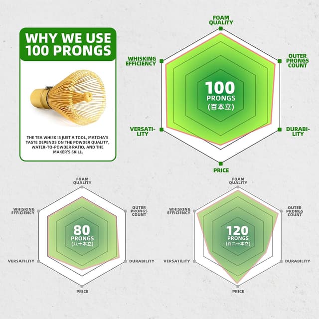 Detalle 2 de Matcha-Besen-Set TEANAGOO 6-teilig