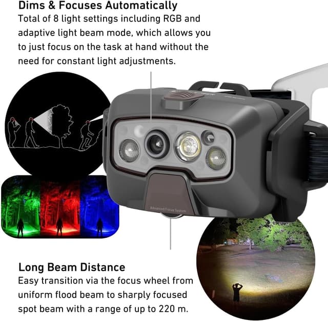 Detalle de Ledlenser HF8R Signature 2000 Lumens Head Torch