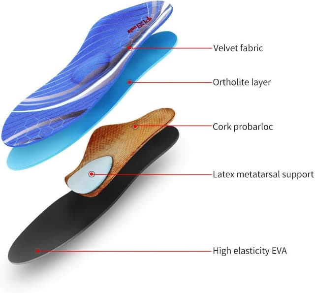 Detalle 2 de PCSsole orthopädische Einlegesohlen für Arbeitsschuhe, Freizeit & Sport – Komfort für Herren und Damen