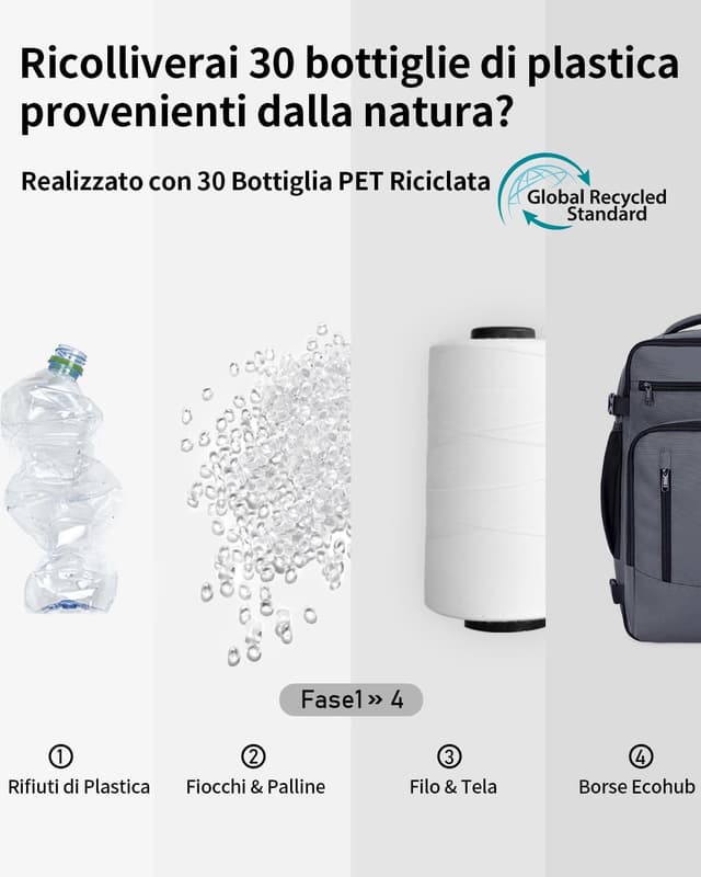 Detalle de ECOHUB Zaino Ryanair 40x20x25 Bagaglio a Mano da 20 L in PET riciclato (zaino grigio)