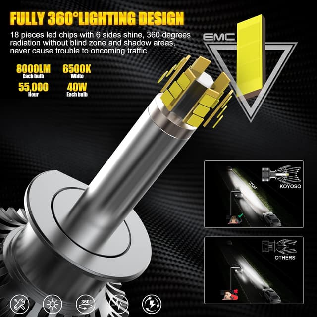 Detalle 2 de KOYOSO H1 LED 360° 30000LM 160W per auto