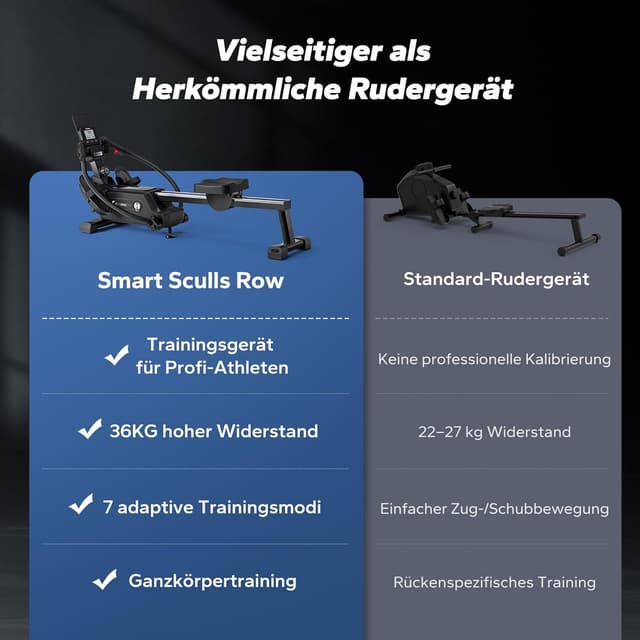 Detalle de MERACH R26 Rudergerät für Zuhause – Doppelpaddel mit mehreren Trainingsmodi & MERACH App