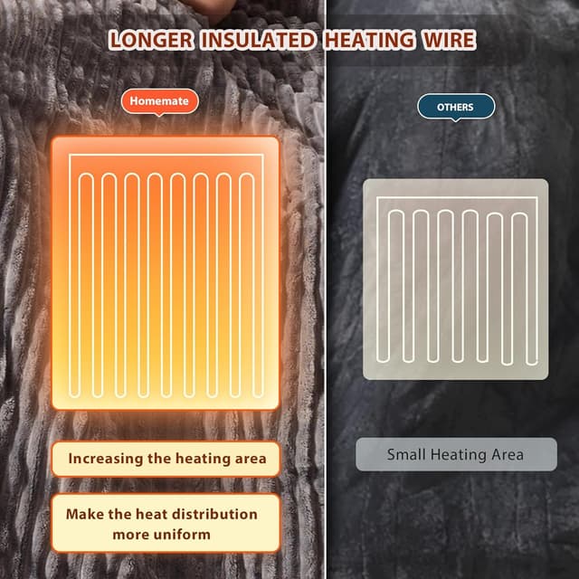 Thumbnail 4 de Homemate Heated Blanket 50x60