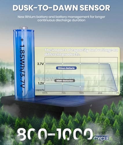 Thumbnail 2 de NEWMESSI Solar Path Lights 6-Pack for Outdoor Gardens