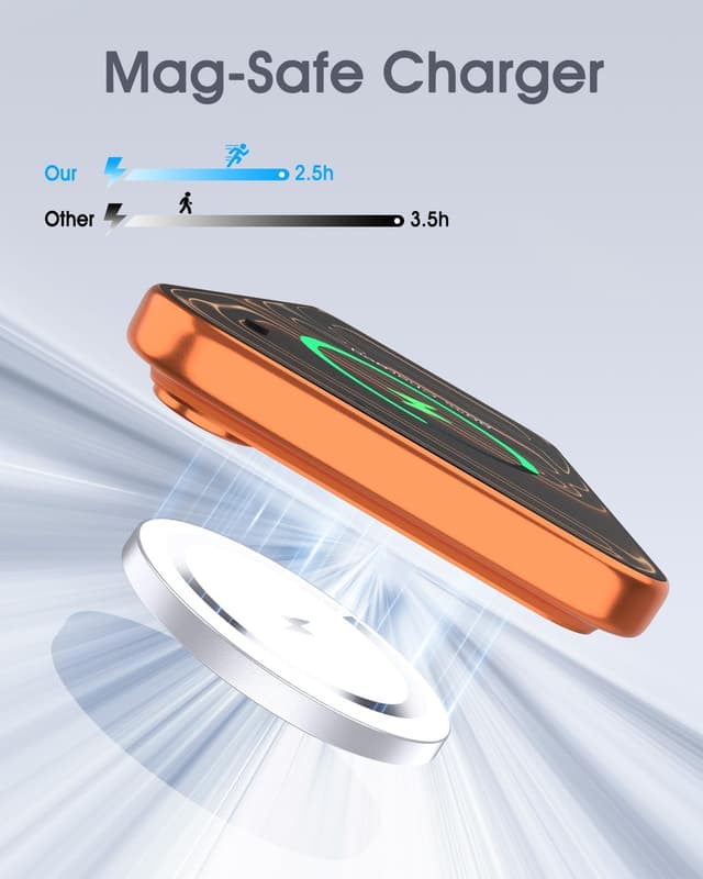 Detalle de WRVVR Mag-Safe Charger 15W