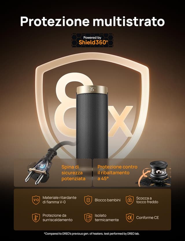 Thumbnail 2 de Dreo Termoventilatore 1800 W riscaldatore ceramico