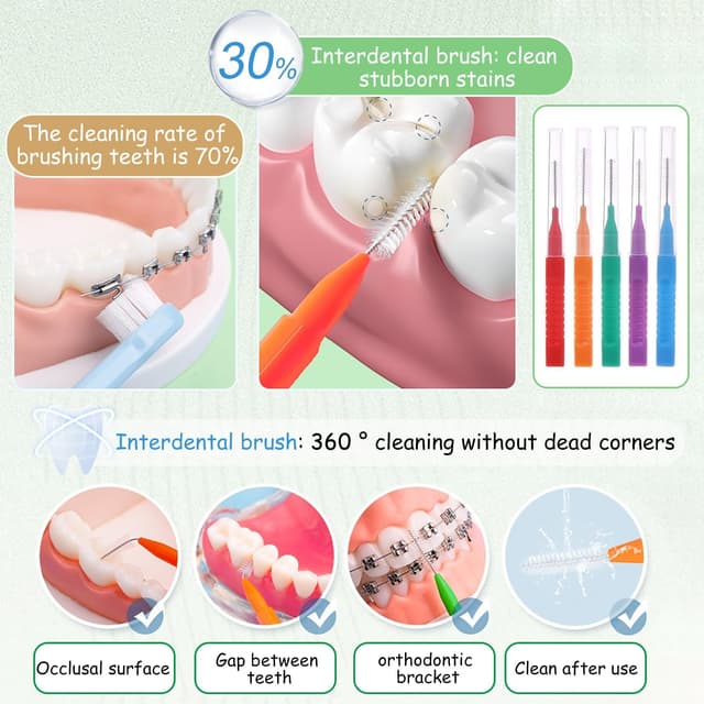 Thumbnail 4 de iCovalescent 80 Cepillos Interdentales