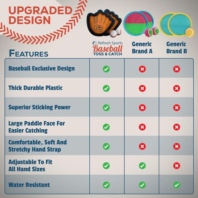 Thumbnail 5 de Toss and Catch Ball Game Set