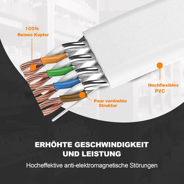 Detalle 2 de Ercielook LAN-Kabel Cat8, 0,25 m (5er-Set) – wetterfest, UV-beständig, bis 40 Gbit/s