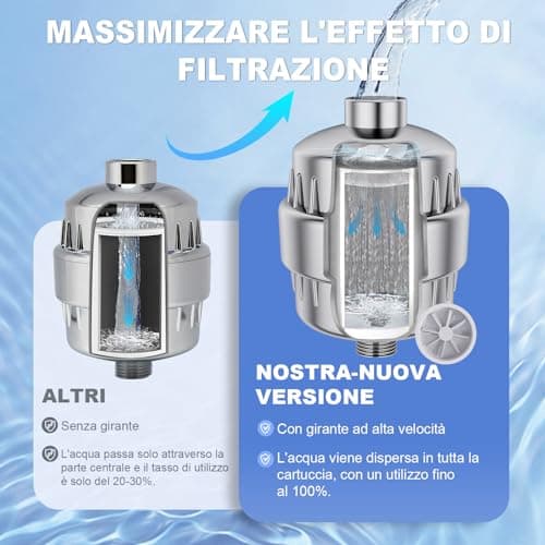 Thumbnail 1 de Filtro Ducha 36 Etapas Vitamina C - Alta Presión y Piel Sana